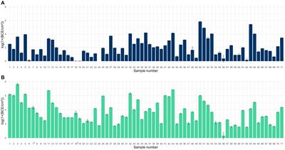 Exploring the occurrence of Listeria in biofilms and deciphering the bacterial community in a frozen vegetable producing environment